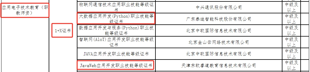 广东技术师范大学专升本