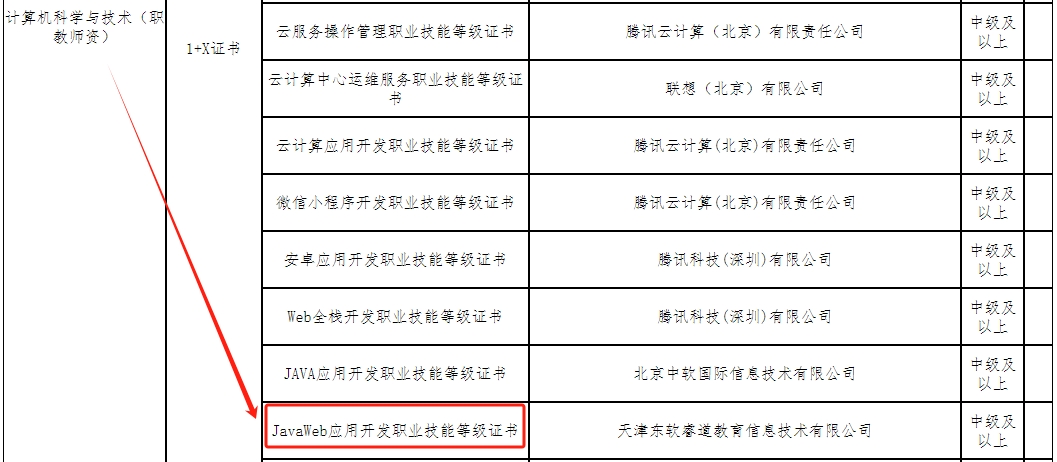 1+X Javaweb应用开发证书