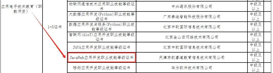 1+X Javaweb应用开发证书