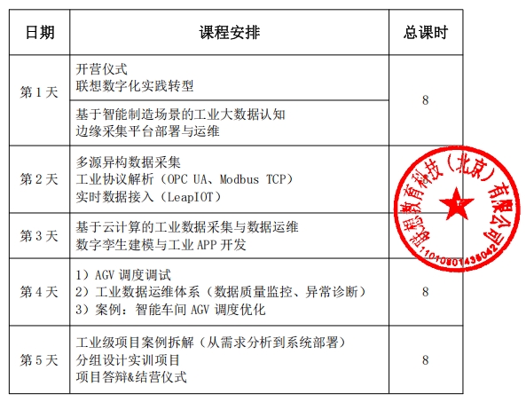 1+X云计算中心运维服务证书