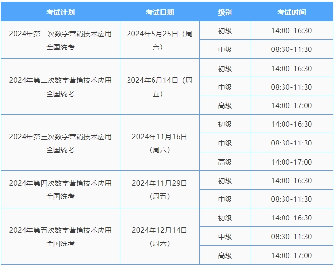 1+X数字营销技术应用职业技能等级证书