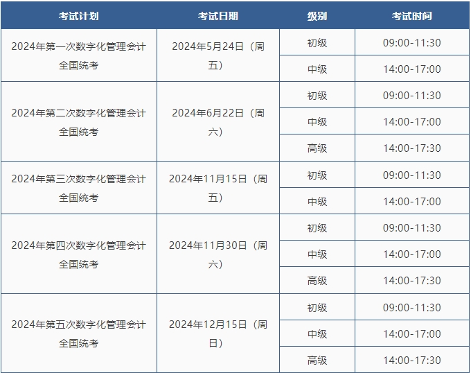 1+X数字化管理会计职业技能等级证书