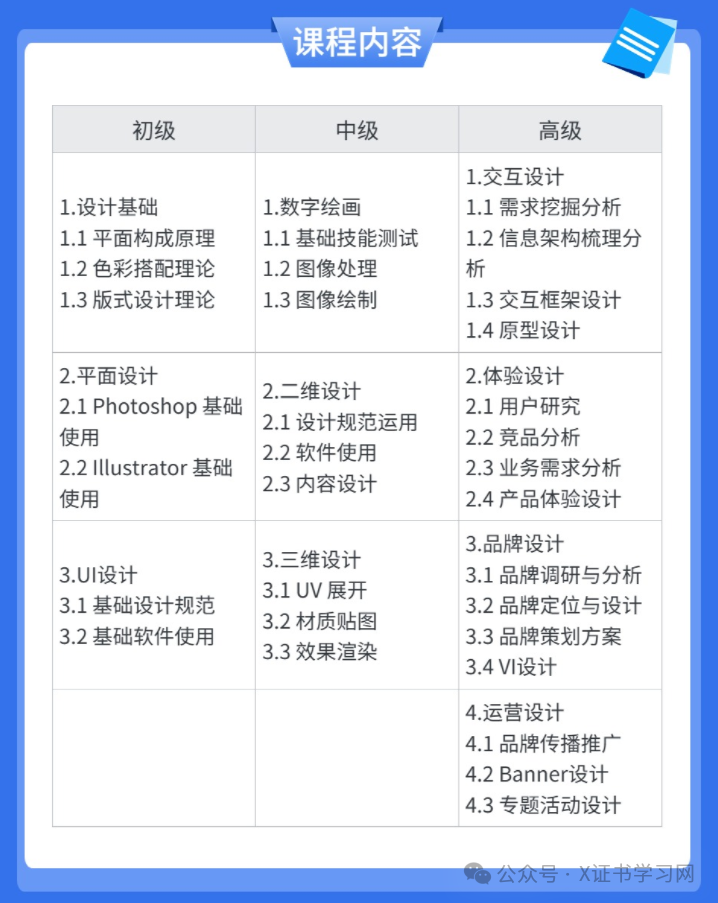 1+X文创产品数字化设计证书