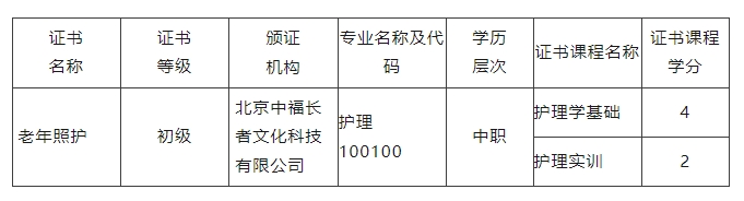 学分银行