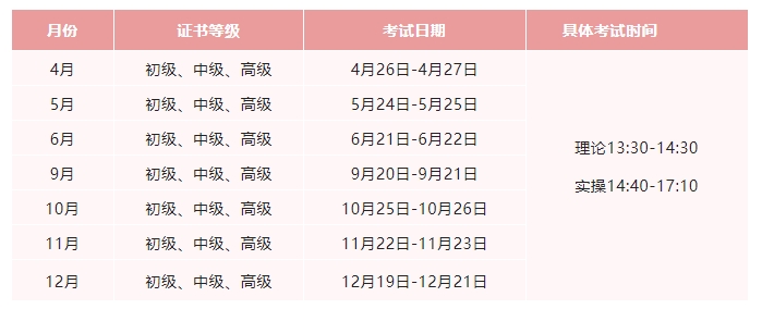 1+X跨境电商B2C数据运营证书