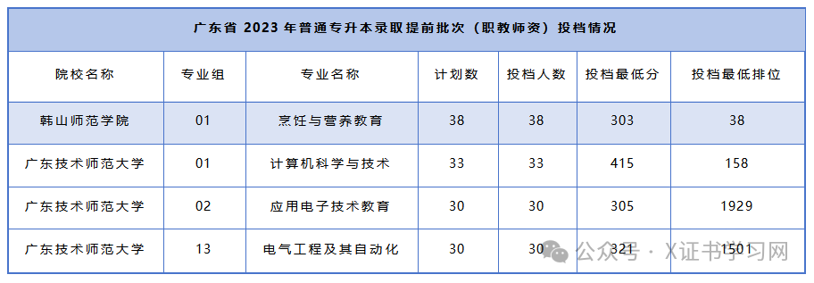 1+X证书