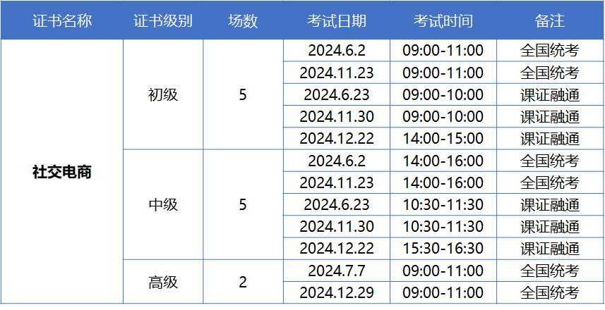 1+X社交电商运营证书