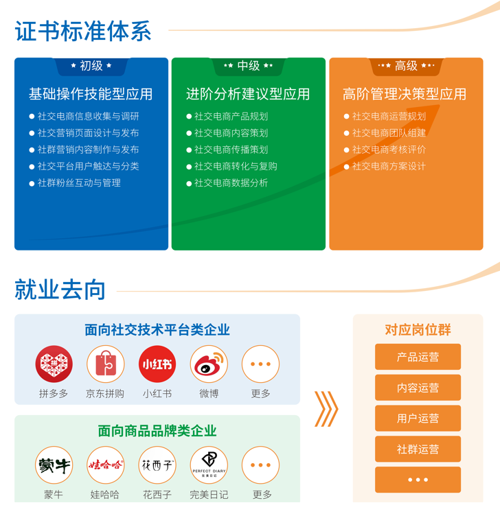 1+X社交电商运营证书