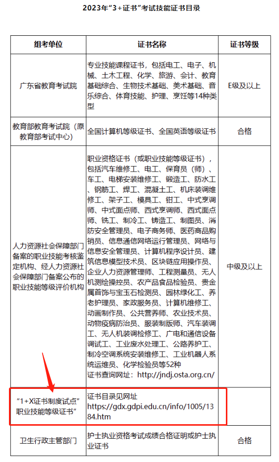 3+证书