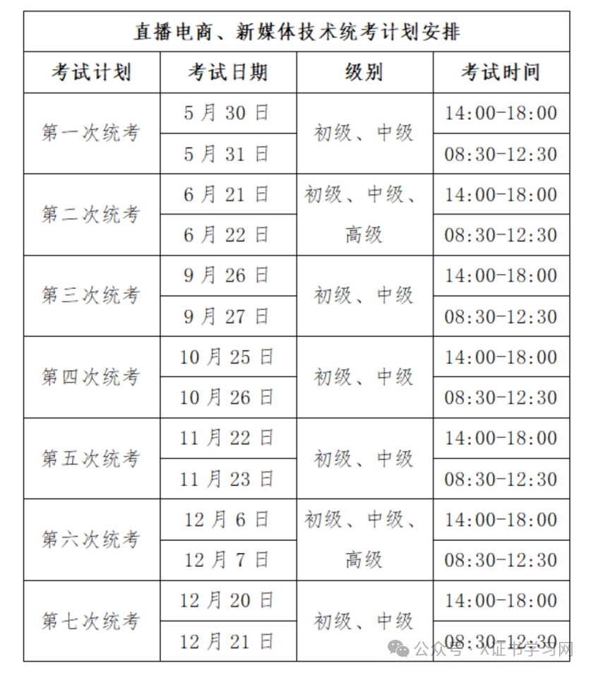 1+X直播电商证书