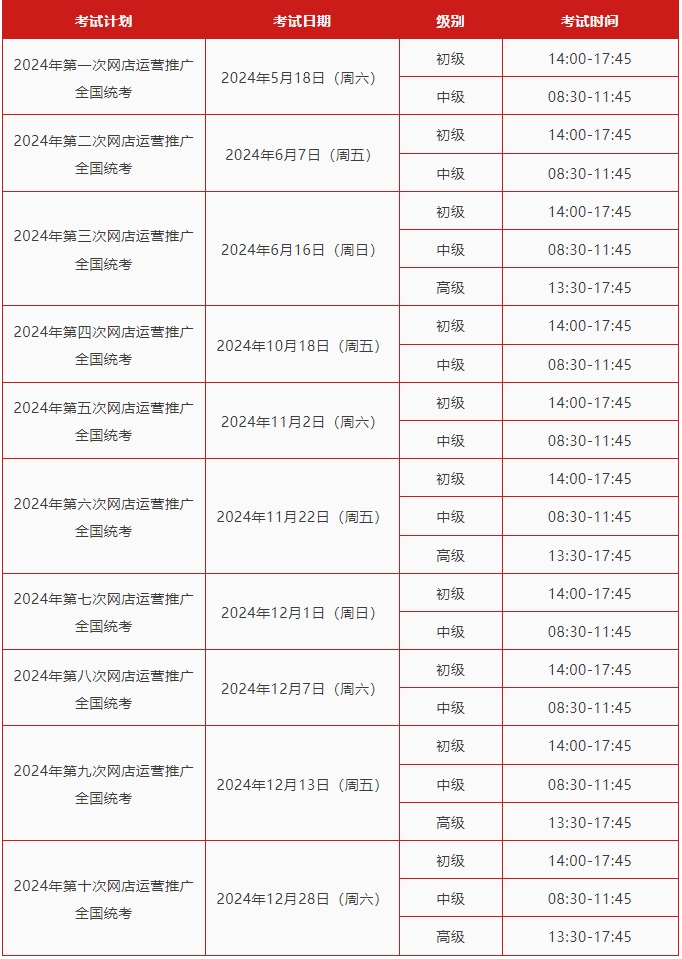 1+X网店运营推广职业技能等级证书