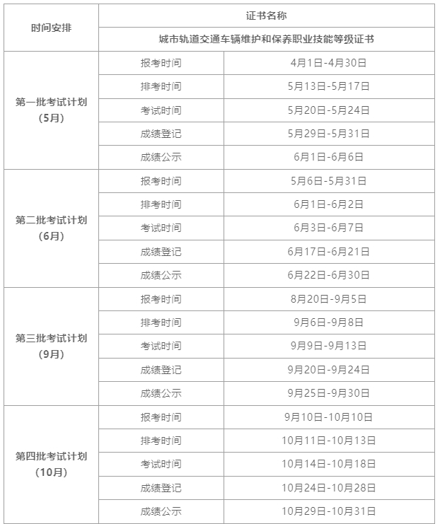 1+X城市轨道交通车辆维护和保养证书