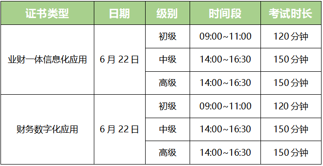 1+X财务数字化应用证书