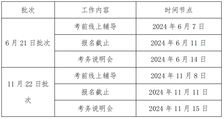 1+X电子竞技赛事运营证书