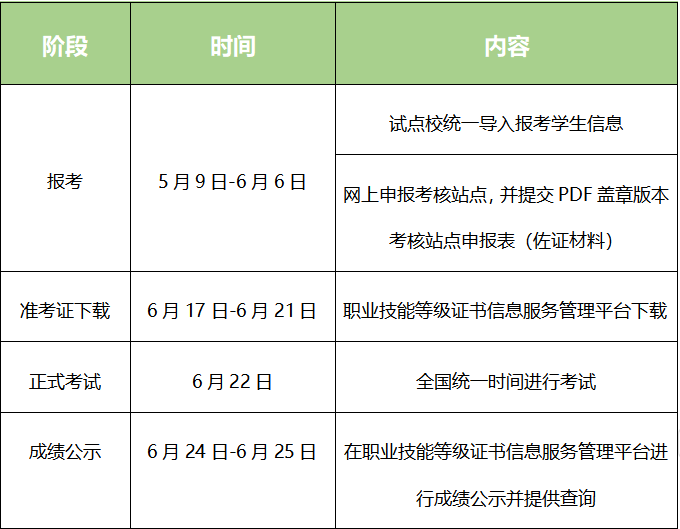 1+X财务数字化应用证书