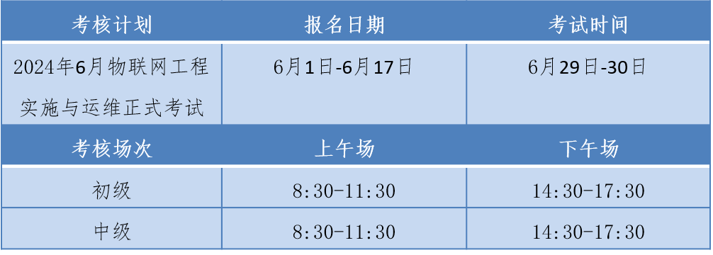 1+X物联网工程实施与运维证书