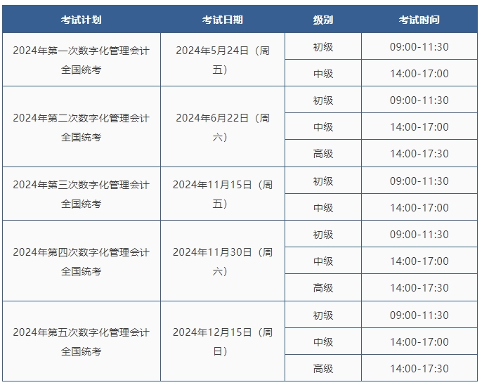 1+X数字化管理会计证书