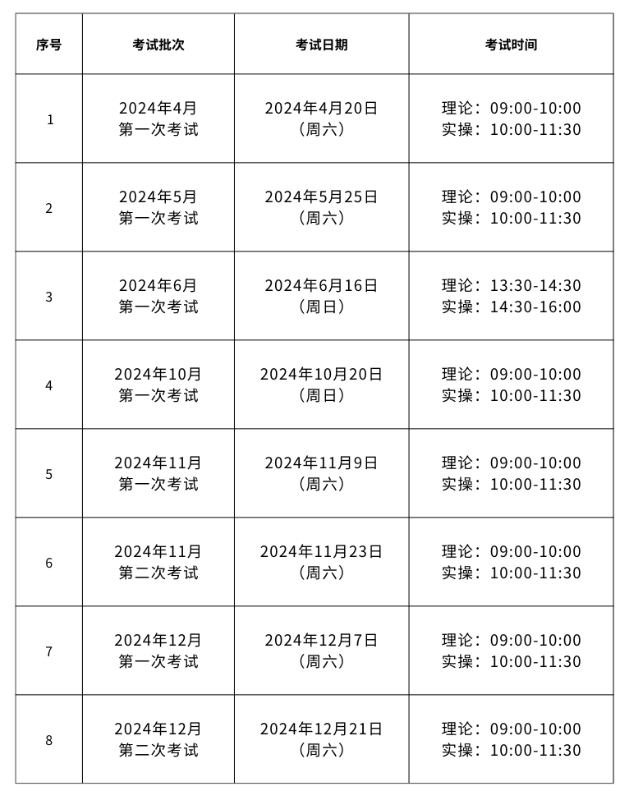 1+X现代酒店服务质量管理证书