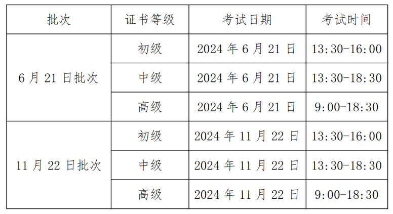 1+X电子竞技赛事运营证书