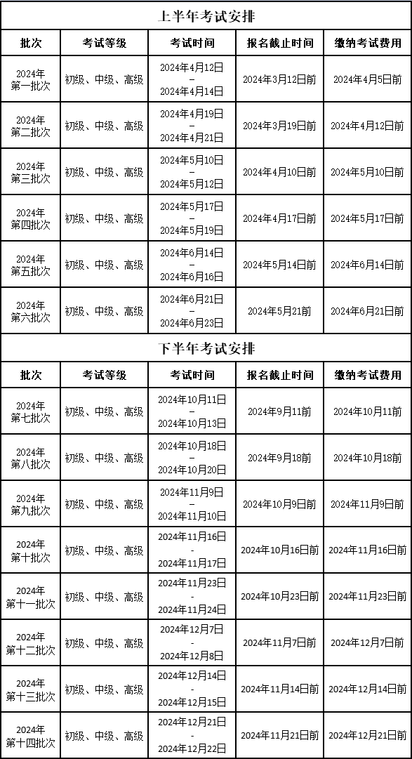 1+X可食食品快速检验证书