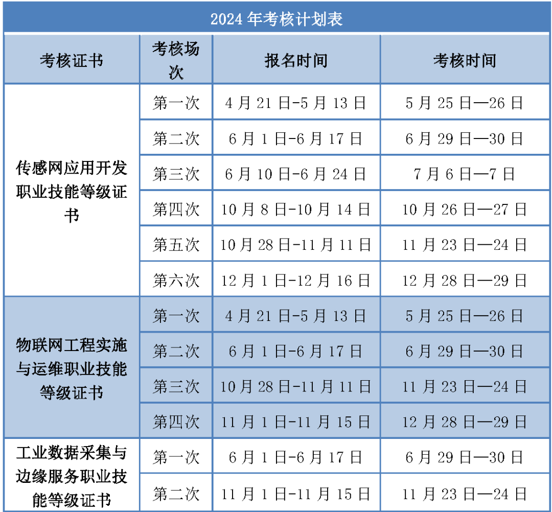 1+X传感网应用开发证书