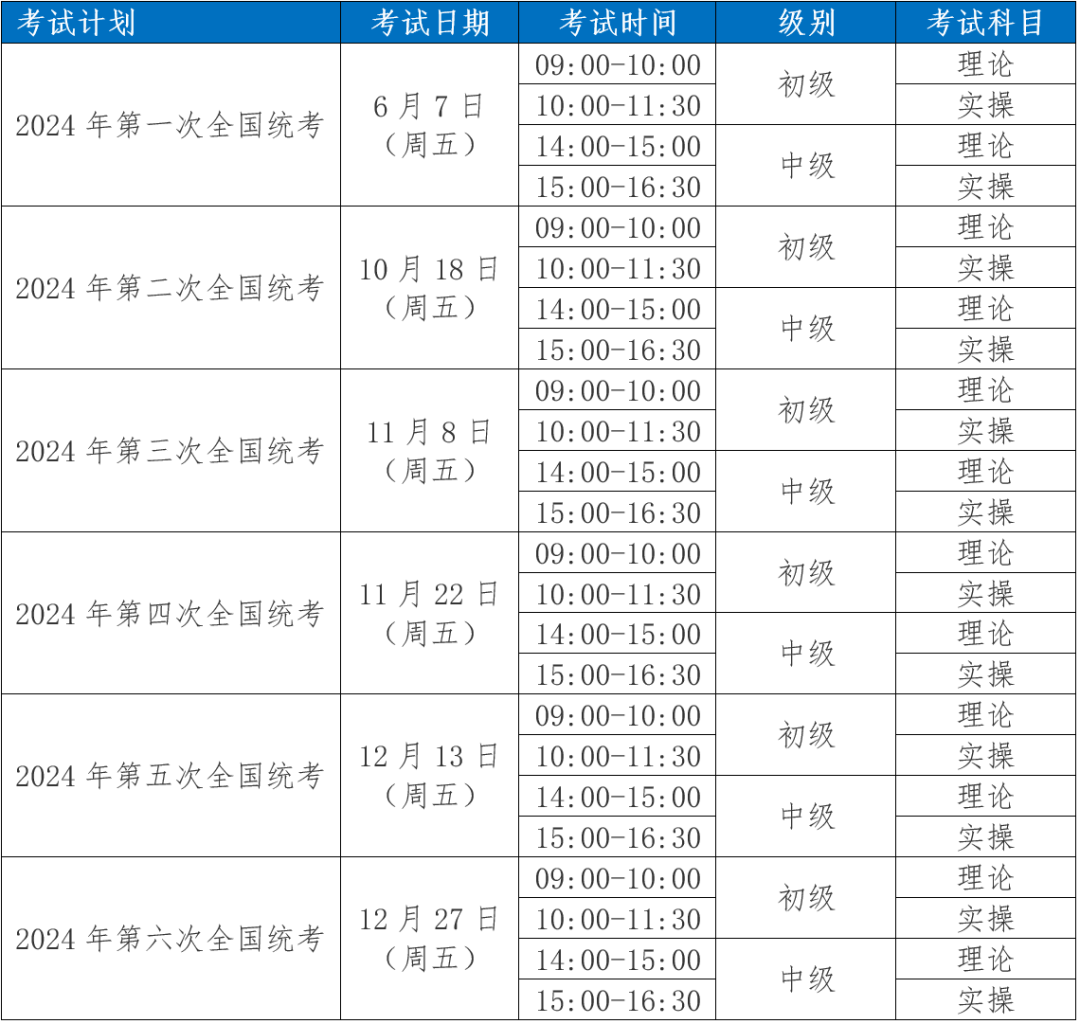 1+X人力资源共享服务证书