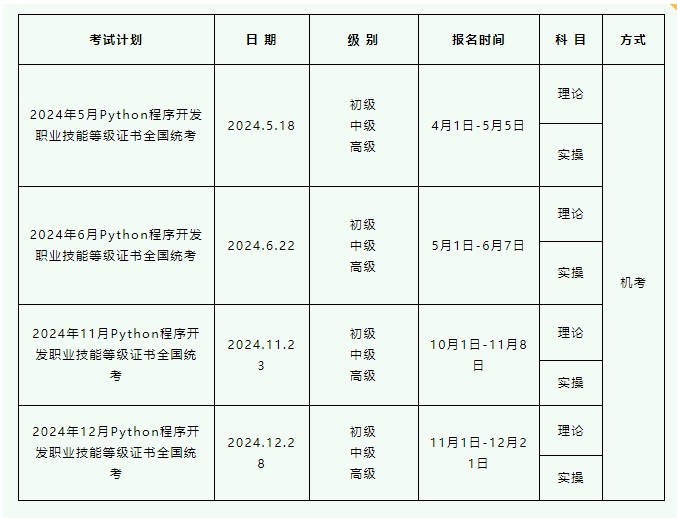 1+X Python程序开发证书