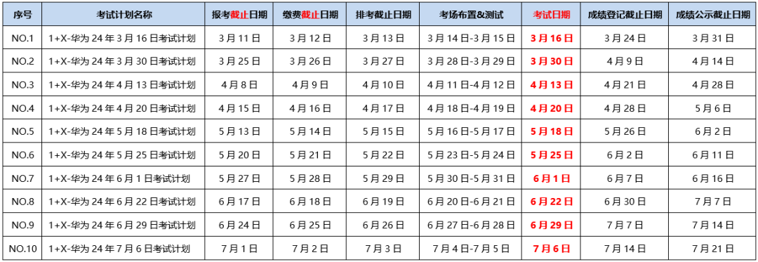 1+X网络系统建设与运维证书