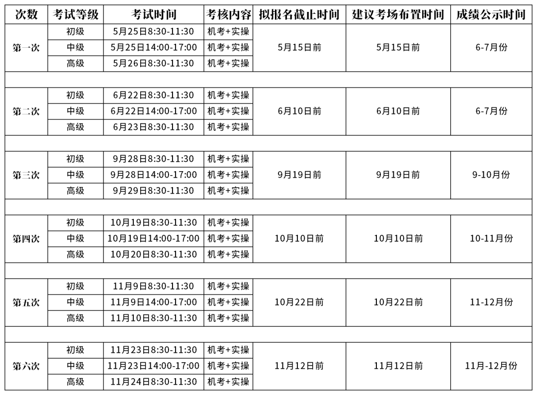 1+X大数据应用开发 (Python) 证书