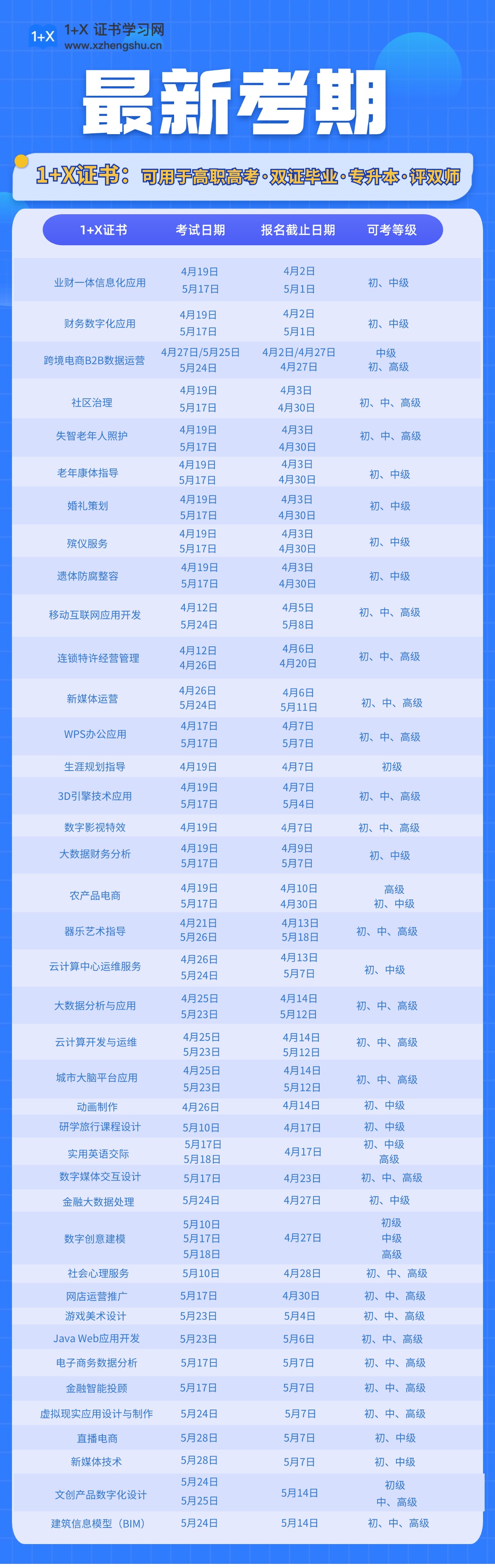 1+X证书考试时间