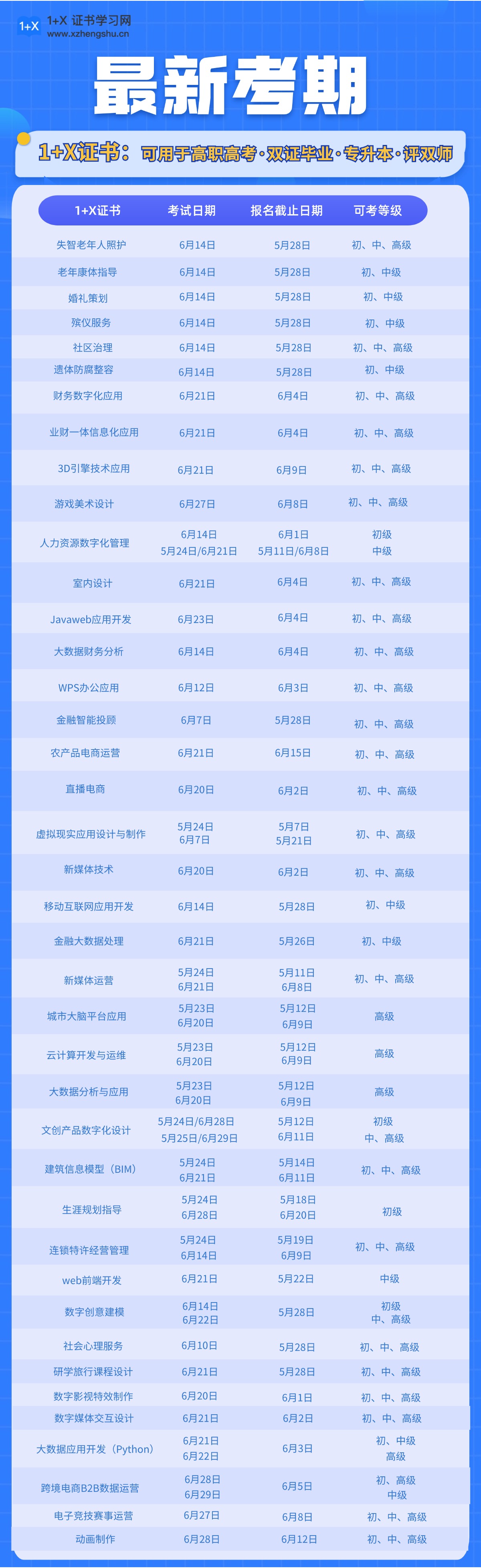 1+X证书考试时间