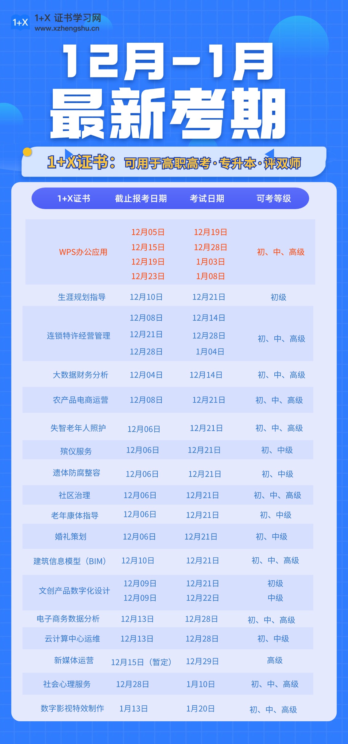 1+X证书考试时间