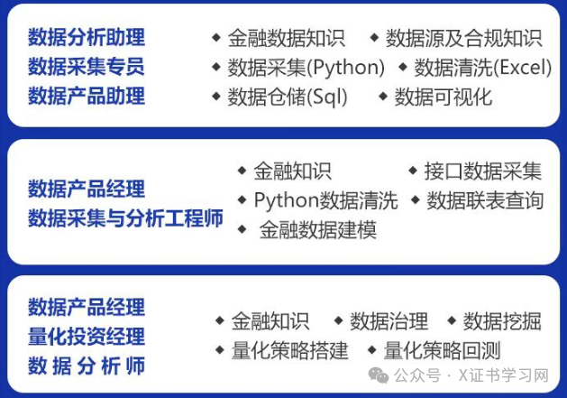 1+X金融大数据处理证书