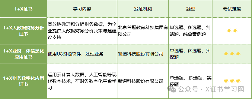 1+X证书