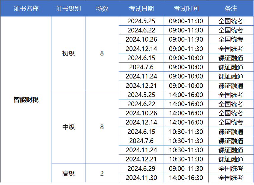 1+X智能财税证书