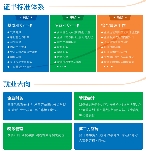 1+X智能财税证书