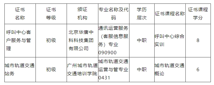 学分银行