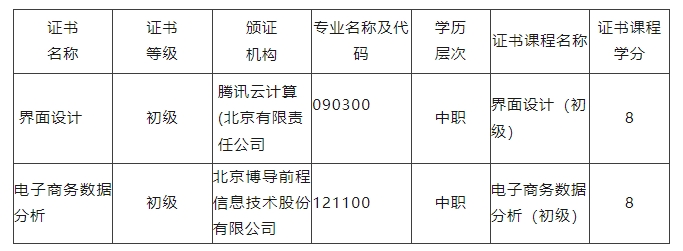 学分银行