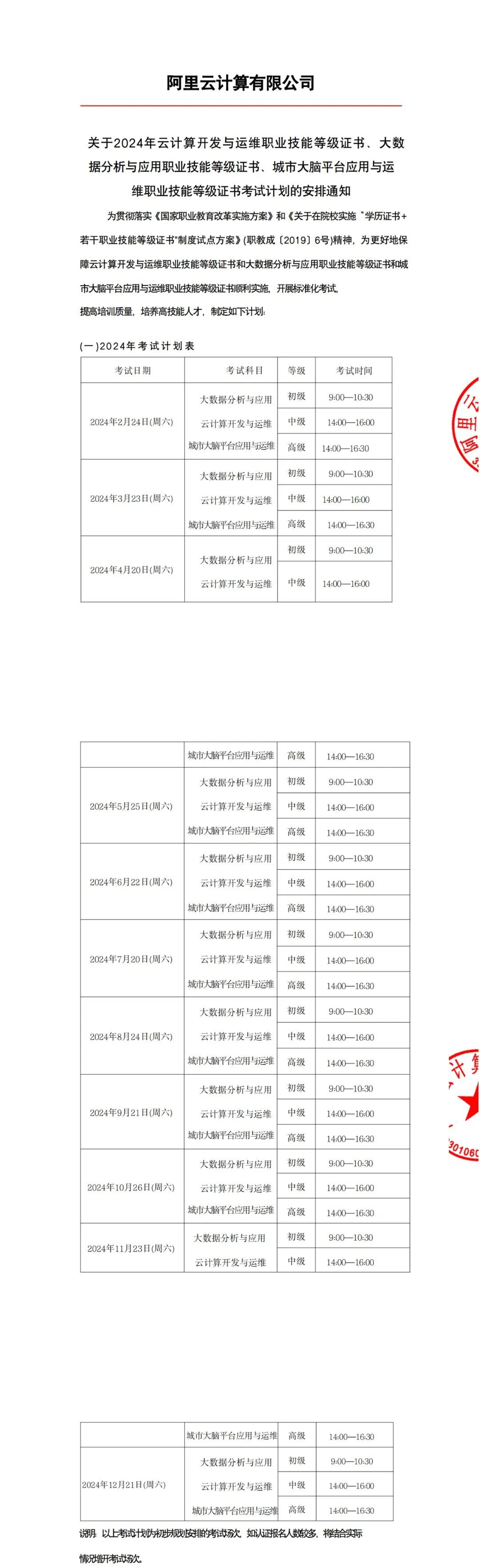 1+X大数据分析与应用证书